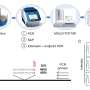 Advanced molecular test may improve diagnosis of genetic form of COPD