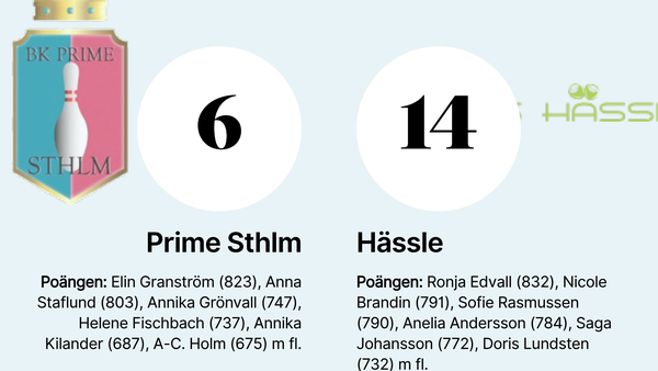 Klar seger för Hässle mot Prime Sthlm