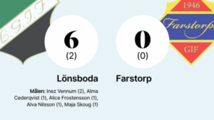 Lönsboda toppar tabellen efter seger