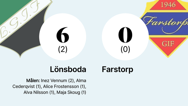 Lönsboda toppar tabellen efter seger