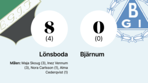 Seger för Lönsboda i toppmatchen